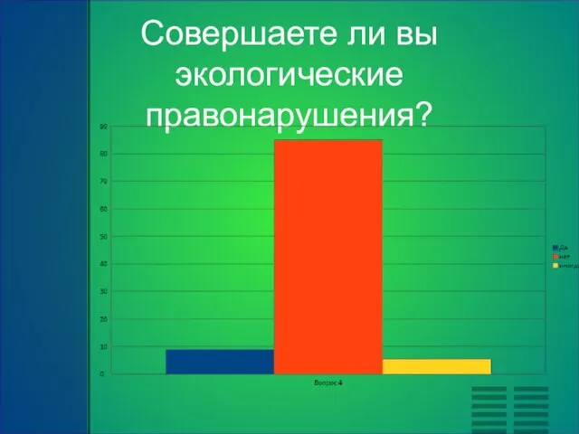 Совершаете ли вы экологические правонарушения?