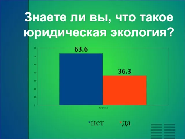 Знаете ли вы, что такое юридическая экология?