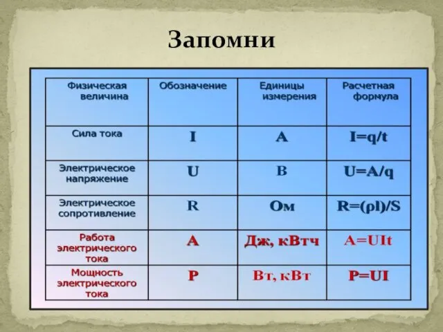 Запомни