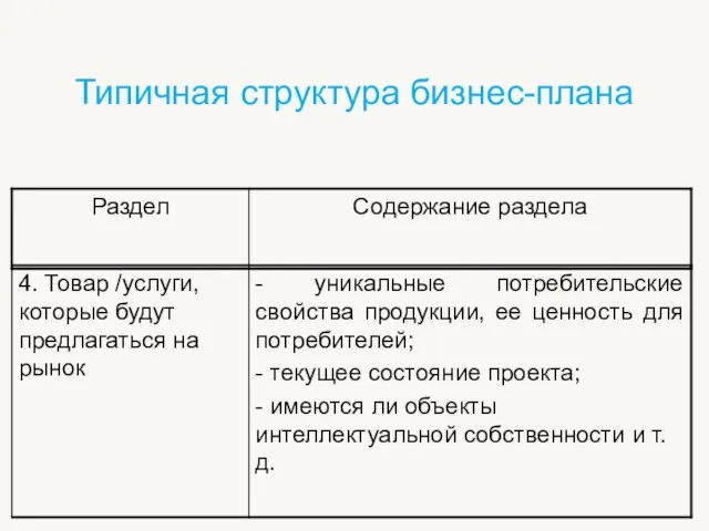 Типичная структура бизнес-плана