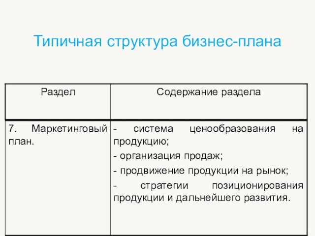 Типичная структура бизнес-плана