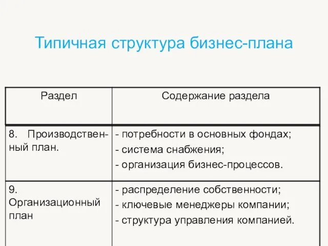 Типичная структура бизнес-плана