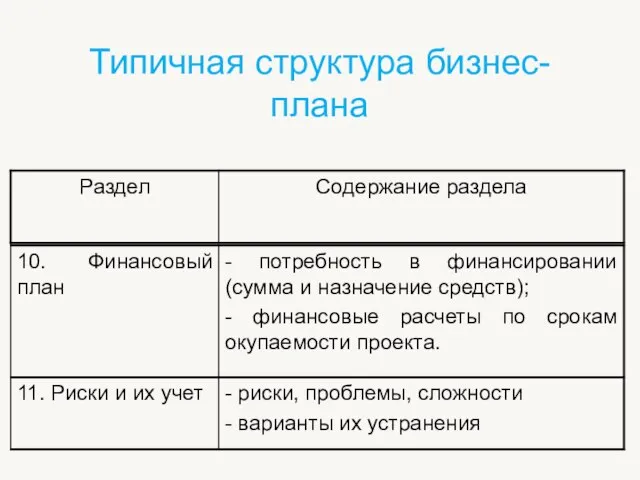 Типичная структура бизнес-плана