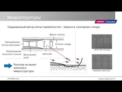 Традиционный метод литья термопластов ? впрыск в «холодное» гнездо Микроструктуры нечёткие контуры