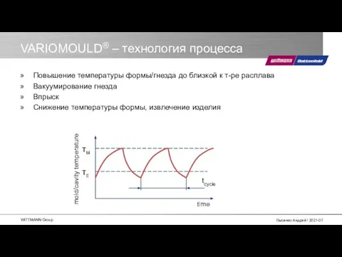 Повышение температуры формы/гнезда до близкой к т-ре расплава Вакуумирование гнезда Впрыск Снижение