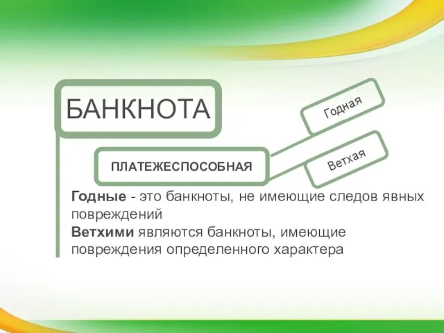 БАНКНОТА ПЛАТЕЖЕСПОСОБНАЯ Годная Ветхая Годные - это банкноты, не имеющие следов явных