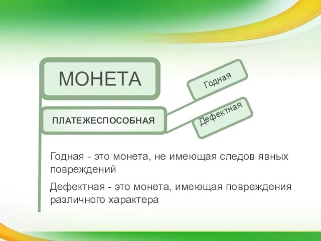 МОНЕТА ПЛАТЕЖЕСПОСОБНАЯ Годная Годная - это монета, не имеющая следов явных повреждений