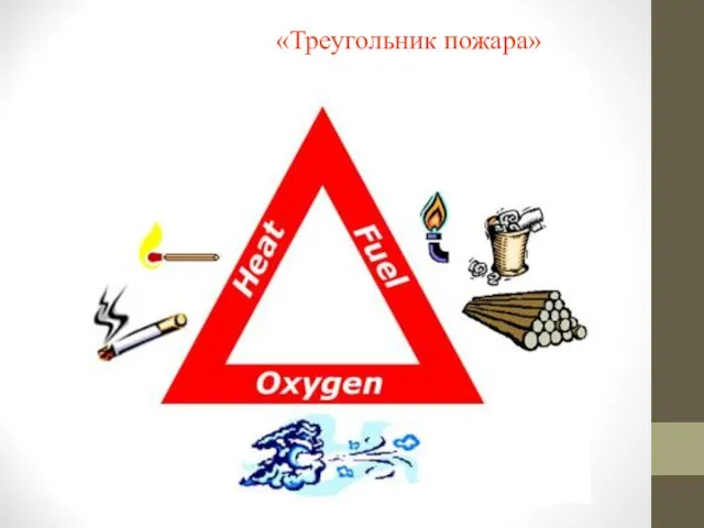 «Треугольник пожара»