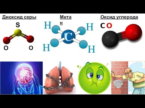 Диоксид серы Оксид углерода (СО) Метан