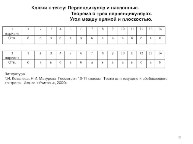 Ключи к тесту: Перпендикуляр и наклонные. Теорема о трех перпендикулярах. Угол между