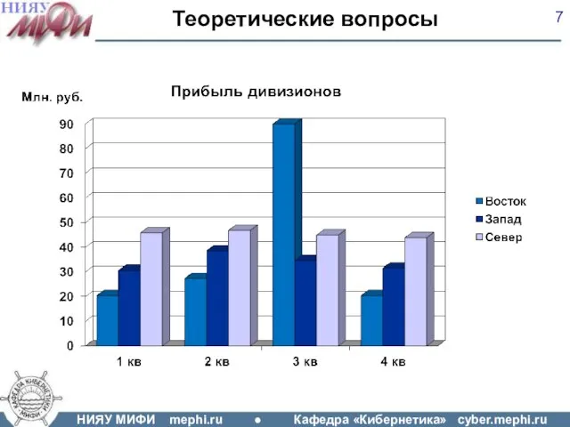 Теоретические вопросы