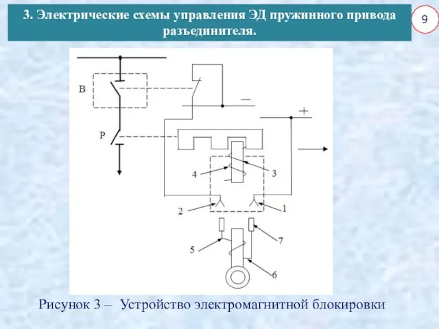 9 Рисунок 3 – Устройство электромагнитной блокировки 3. Электрические схемы управления ЭД пружинного привода разъединителя.