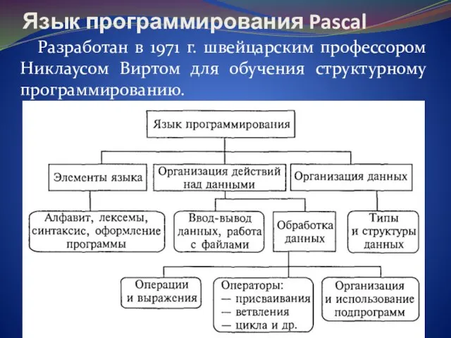 Язык программирования Pascal Разработан в 1971 г. швейцарским профессором Никлаусом Виртом для обучения структурному программированию.