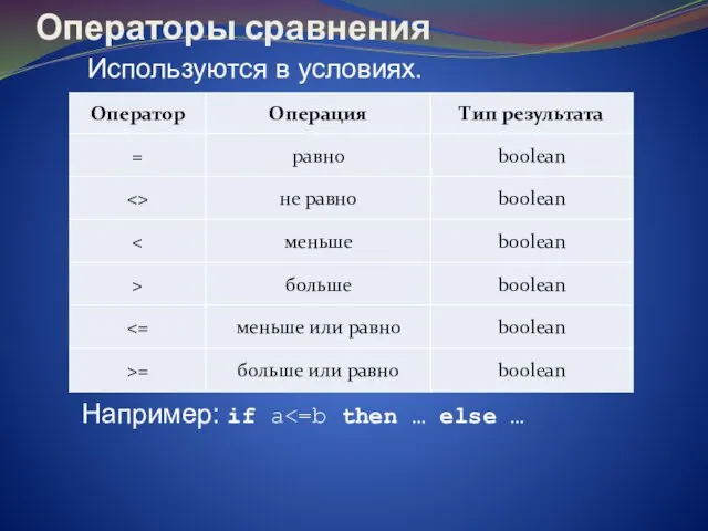 Операторы сравнения Используются в условиях. Например: if a