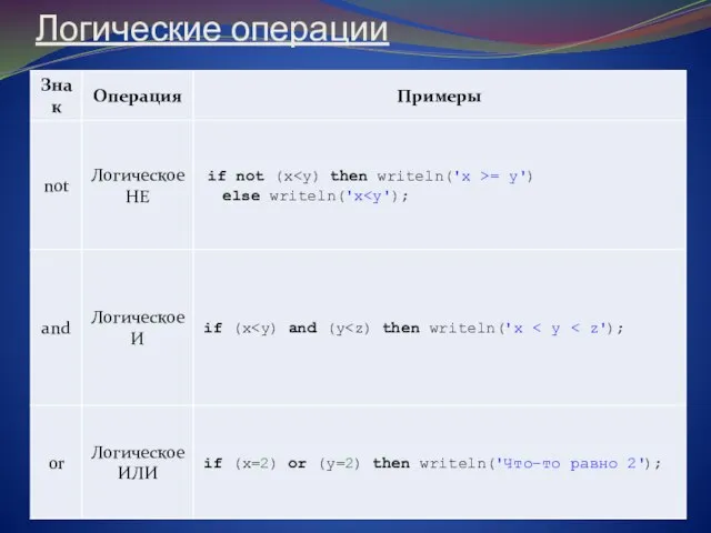 Логические операции