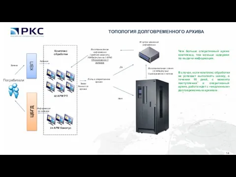 Восстановление информации (средняя скорость 70Мбайт/сек на 1 АРМ) Одновременно 5 потоков Есть