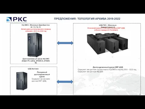 ПРЕДЛОЖЕНИЯ: ТОПОЛОГИЯ АРХИВА 2019-2022 Долговременный архив НЦ ОМЗ (КОДХ-РП, ЦБГД, АРХИВ-К, АРХИВ-М)