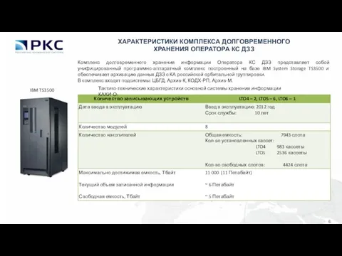 Комплекс долговременного хранения информации Оператора КС ДЗЗ представляет собой унифицированный программно-аппаратный комплекс