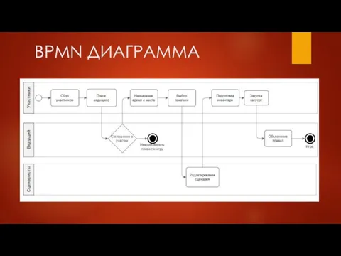 BPMN ДИАГРАММА