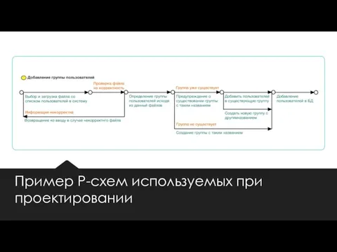 Пример Р-схем используемых при проектировании