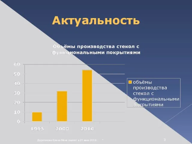 * Дороганова Елена Меня оценят в 21 веке 2013г. Актуальность