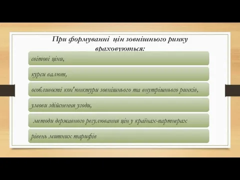 При формуванні цін зовнішнього ринку враховуються: