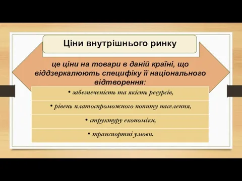 Ціни внутрішнього ринку це ціни на товари в даній країні, що віддзеркалюють специфіку її національного відтворення: