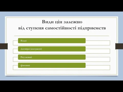 Види цін залежно від ступеня самостійності підприємств