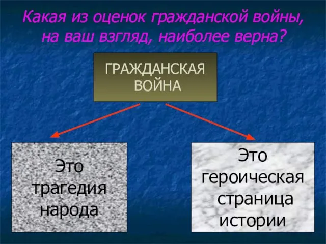 Какая из оценок гражданской войны, на ваш взгляд, наиболее верна? ГРАЖДАНСКАЯ ВОЙНА