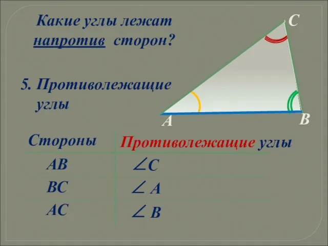 ∠ А ВС ∠ В ∠С АВ АС Стороны Противолежащие углы Какие