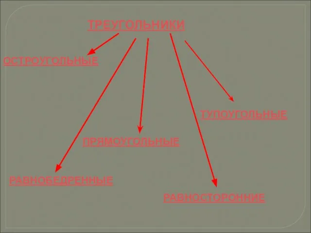 ТРЕУГОЛЬНИКИ ОСТРОУГОЛЬНЫЕ ПРЯМОУГОЛЬНЫЕ ТУПОУГОЛЬНЫЕ РАВНОБЕДРЕННЫЕ РАВНОСТОРОННИЕ