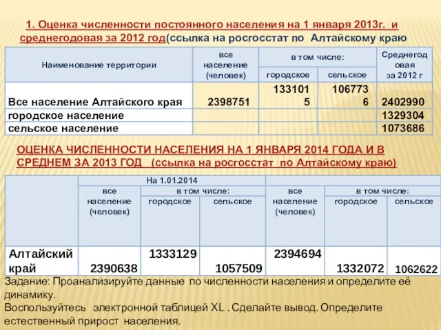 1. Оценка численности постоянного населения на 1 января 2013г. и среднегодовая за