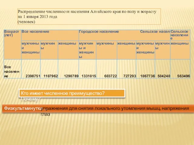 Кто имеет численное преимущество? Почему? Физкультминутка…. упражнения для снятия локального утомления мышц, напряжения глаз