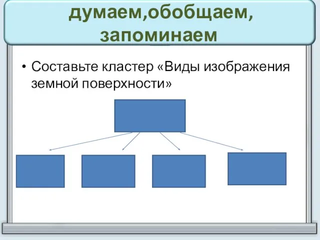 думаем,обобщаем,запоминаем Составьте кластер «Виды изображения земной поверхности»