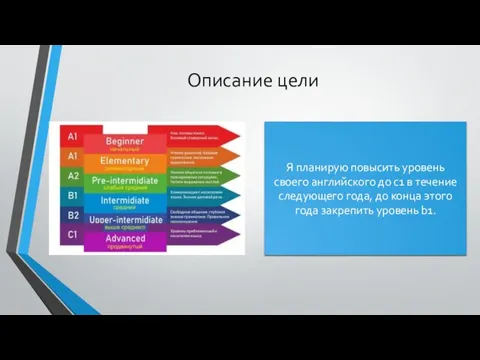 Описание цели Я планирую повысить уровень своего английского до с1 в течение