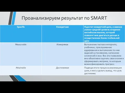 Проанализируем результат по SMART