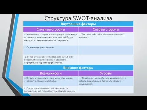 Структура SWOT-анализа