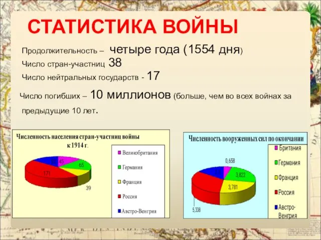 СТАТИСТИКА ВОЙНЫ Продолжительность – четыре года (1554 дня) Число стран-участниц 38 Число