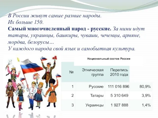 В России живут самые разные народы. Их больше 150. Самый многочисленный народ