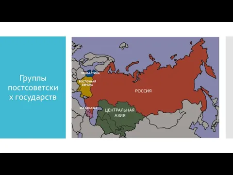 Группы постсоветских государств РОССИЯ ЦЕНТРАЛЬНАЯ АЗИЯ ВОСТОЧНАЯ ЕВРОПА ПРИБАЛТИКА ЗАКАВКАЗЬЕ
