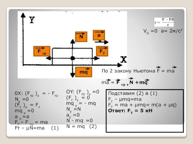 mq FТ a N F тр V0 =0 a= 2м/с2 По 2