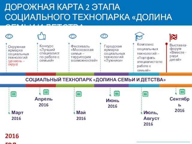 ДОРОЖНАЯ КАРТА 2 ЭТАПА СОЦИАЛЬНОГО ТЕХНОПАРКА «ДОЛИНА СЕМЬИ И ДЕТСТВА» Конкурс «Лучший