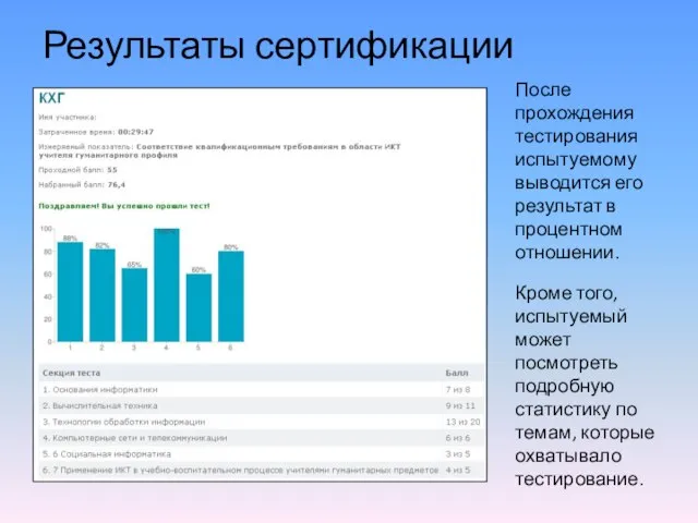 Кроме того, испытуемый может посмотреть подробную статистику по темам, которые охватывало тестирование.