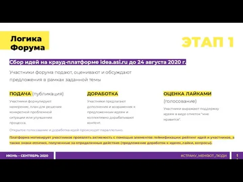 Логика Форума ЭТАП 1 Сбор идей на крауд-платформе idea.asi.ru до 24 августа