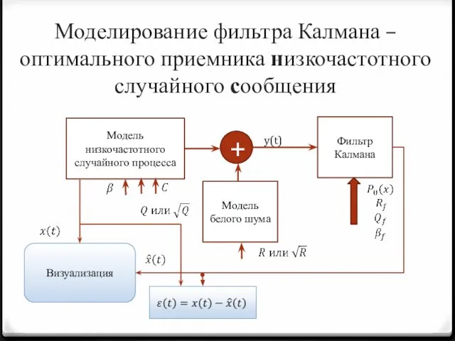 Моделирование фильтра Калмана – оптимального приемника низкочастотного случайного сообщения Модель низкочастотного случайного