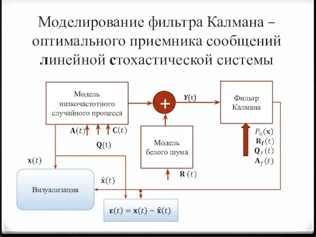 Моделирование фильтра Калмана – оптимального приемника сообщений линейной стохастической системы Модель низкочастотного