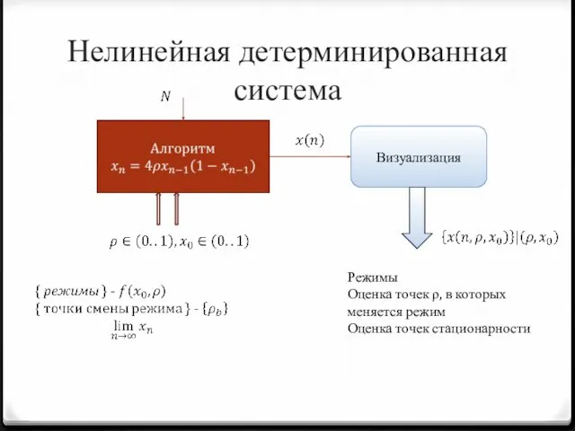 Нелинейная детерминированная система Визуализация Режимы Оценка точек ρ, в которых меняется режим Оценка точек стационарности