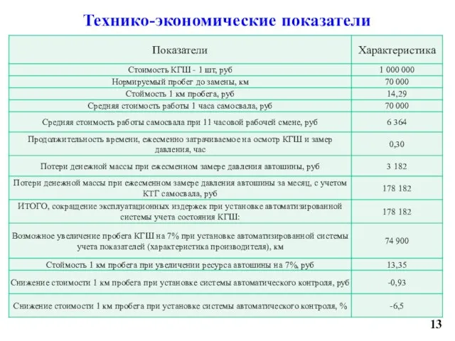 Технико-экономические показатели 13