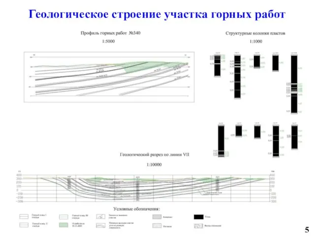 Геологическое строение участка горных работ 4 5