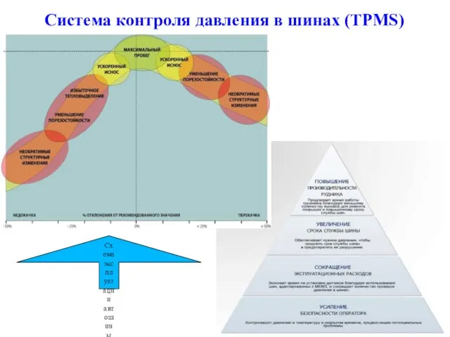 Система контроля давления в шинах (TPMS) 10 Схема эксплуатации автошины